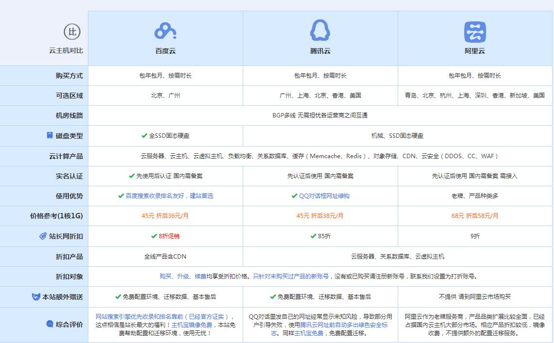 佛山云主机代理对比.jpg